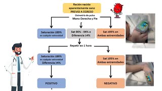 Tamiz Cardiológico Neonatal  Actualización 2020 [upl. by Karita]