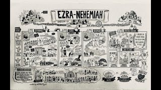 The Bible Project  Ezra Nehemiah [upl. by Langley573]