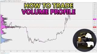 How to Trade Volume Profile VPVR VWAP  and VPSR Analysis Stocks Crypto Forex [upl. by Nylasej]