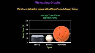 Identifying Misleading Graphs  Konst Math [upl. by Cirillo966]