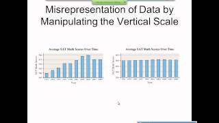 Elementary Statistics Graphical Misrepresentations of Data [upl. by Kristof668]