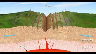 how does continental rifting occurBasics of plate tectonics and Geology [upl. by Schweitzer]