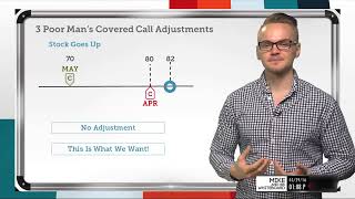 How to Trade a Poor Mans Covered Call [upl. by Irallih]