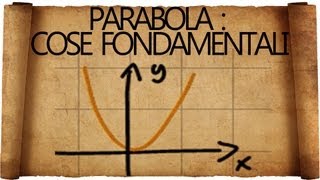 Parabola in Matematica  Cosa Bisogna Sapere [upl. by Lasser]